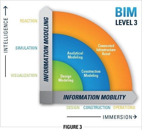  Informačné modelovanie stavieb | Building Information Modeling